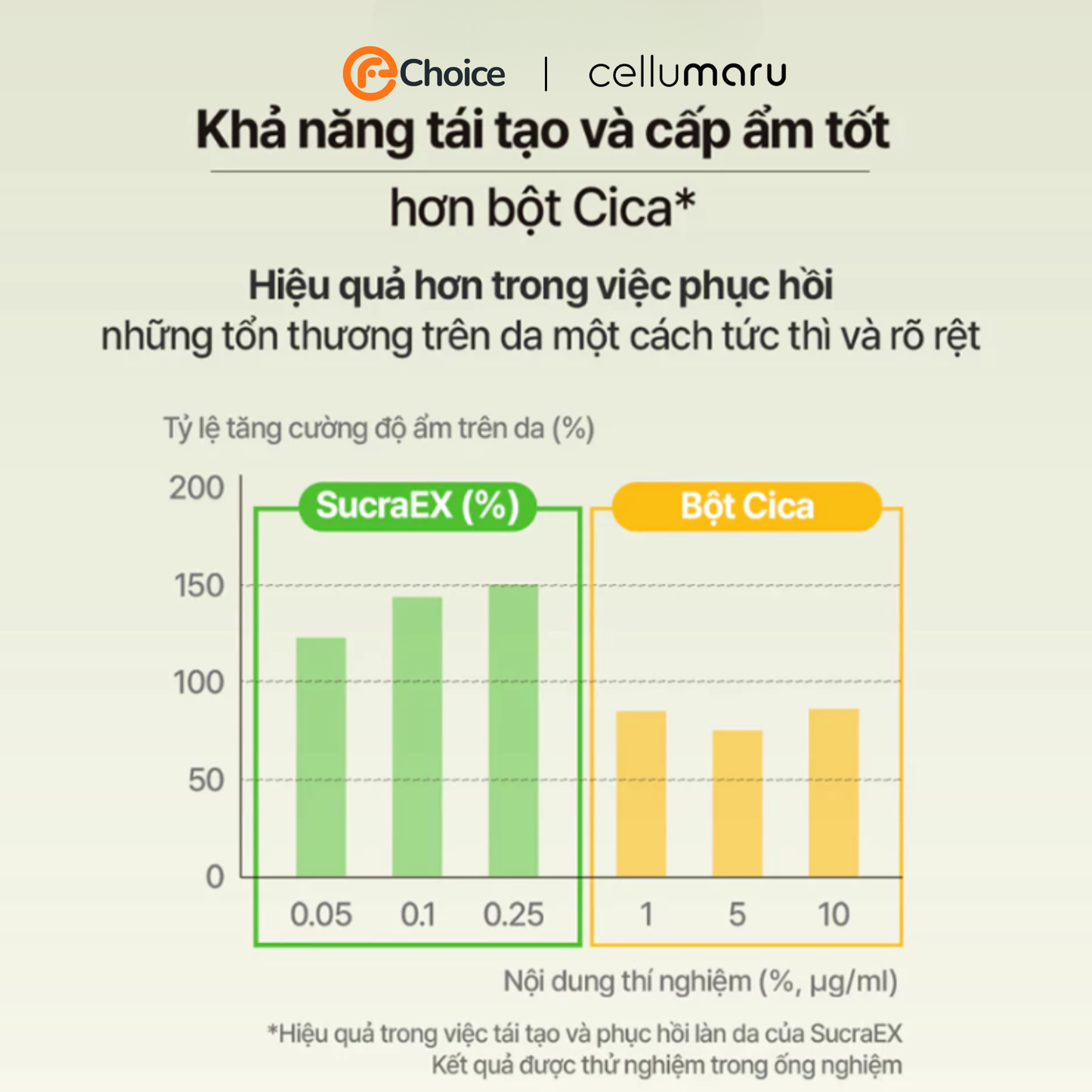 Tinh chất Cellumaru làm dịu da viêm, mụn Sucra Blemish Calming Serum 50ml